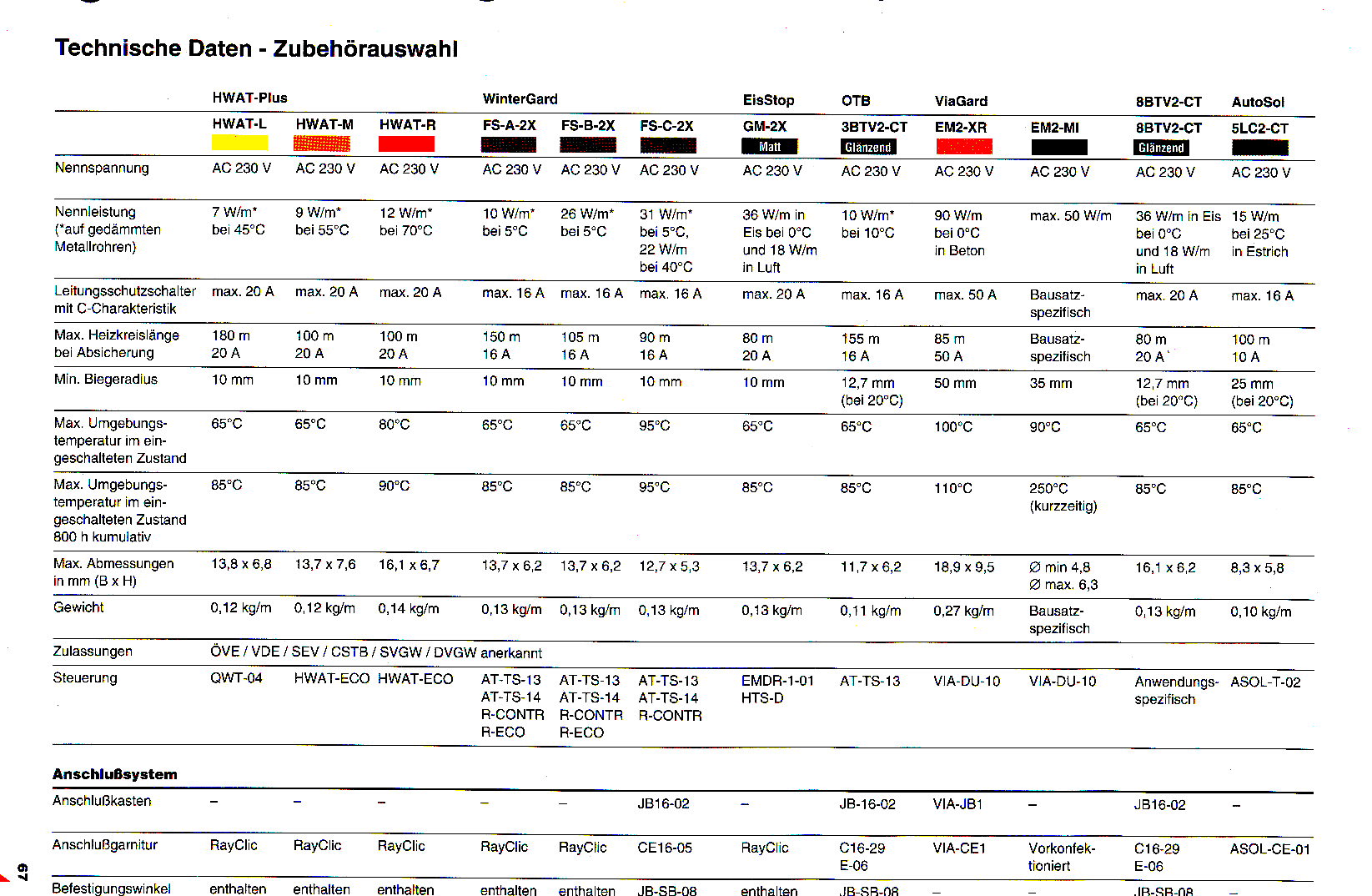 Dachrinne,
        beheizen, Dachrinnenheizung, Dachrinnenheizungen,
        Dachrinnenbeheizung, Dachrinnenheizband,
        Dachrinnenbegleitheizung, Dachrinnen, Dachrinnenbegleitheizband,
        Dachrinnenbegleitheizkabel, Regenrinnen, Regenrinnenheizung,
        Regenrinnenbeheizung, Regenrinnenheizung, Regenrinnenheizband,
        Regenrinnenheizkabel,
        Regenrinnenbegleitheizung,Regenrinnenbegleitheizband